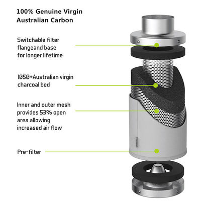 Acciaio inossidabile Hydroponics piante interne filtro dell'aria di carbonio per 4-12 pollici tende di coltivazione